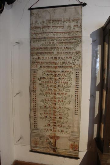 Stammbaum des Adelsgeschlechts Oettingen