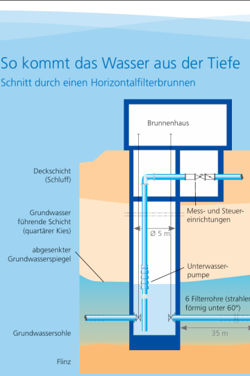 Brunnen Genderkingen zum Nachbauen