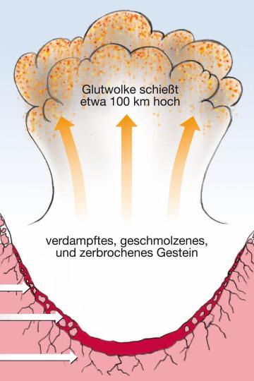 Entstehung des tiefen „Primärkraters“ nach etwa 10 Sekunden