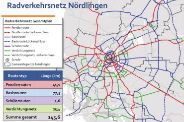 Plan Radwegenetz Nördlingen