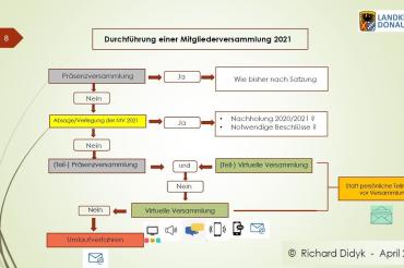 Das Bild zeigt die Präsentation des Vortrages von Rechtsanwalt Richard Didyk.