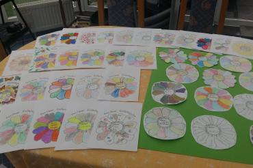 Auf dem Bild sieht man die Ergebnisse der "Zwölf Punkte Analyse".