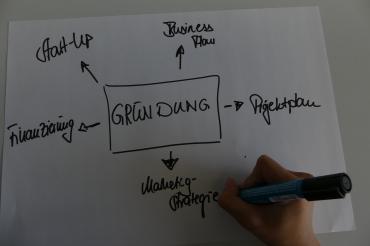 Symbolbild "Gründung"