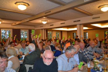 Das Bild zeigt die Abstimung