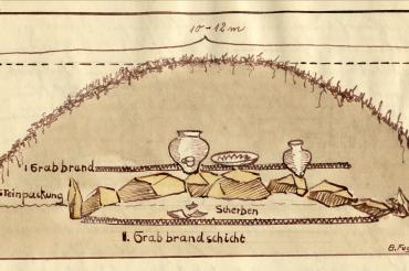 Ein skizzierter Schnitt von Georg Fugger zu den frühen Ausgrabungen in der Auhausener Flur.