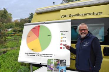 Harald Guezlow erläutert Nitratbelastung