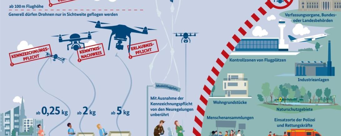 Drohnenverordnung_02