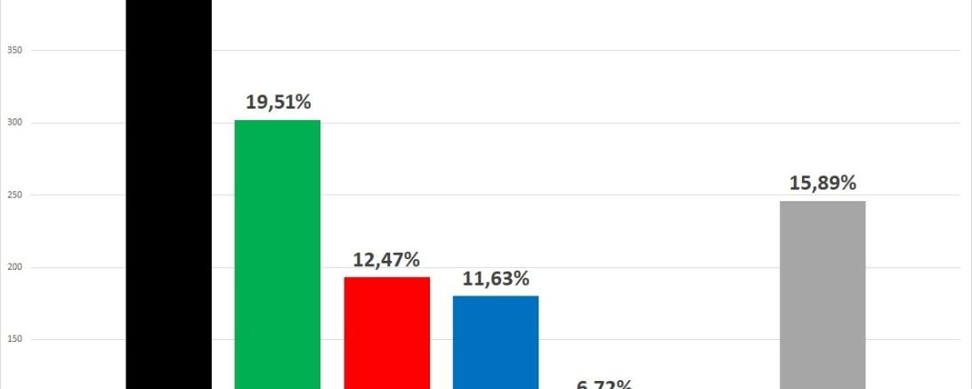 Bezirkstagswahl Zweitstimme