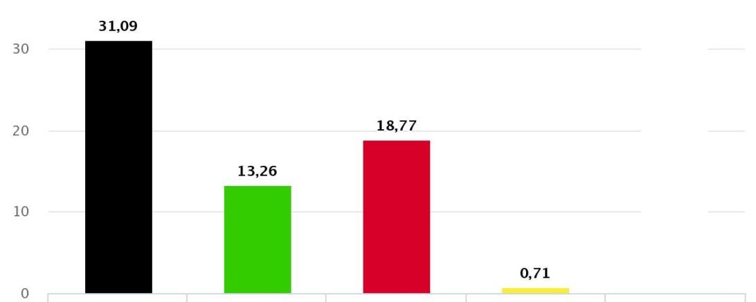 Balkendiagramm OB-Wahl Nördlingen 2020