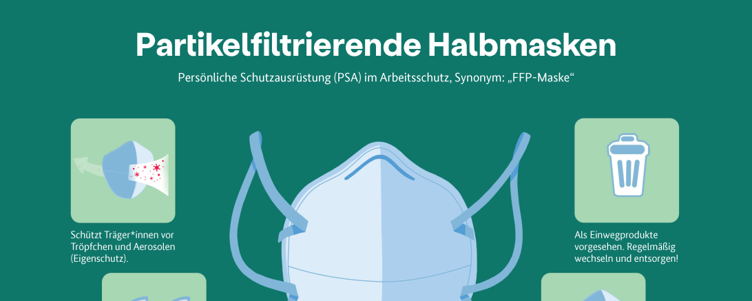 FFP2-Maske Grafik