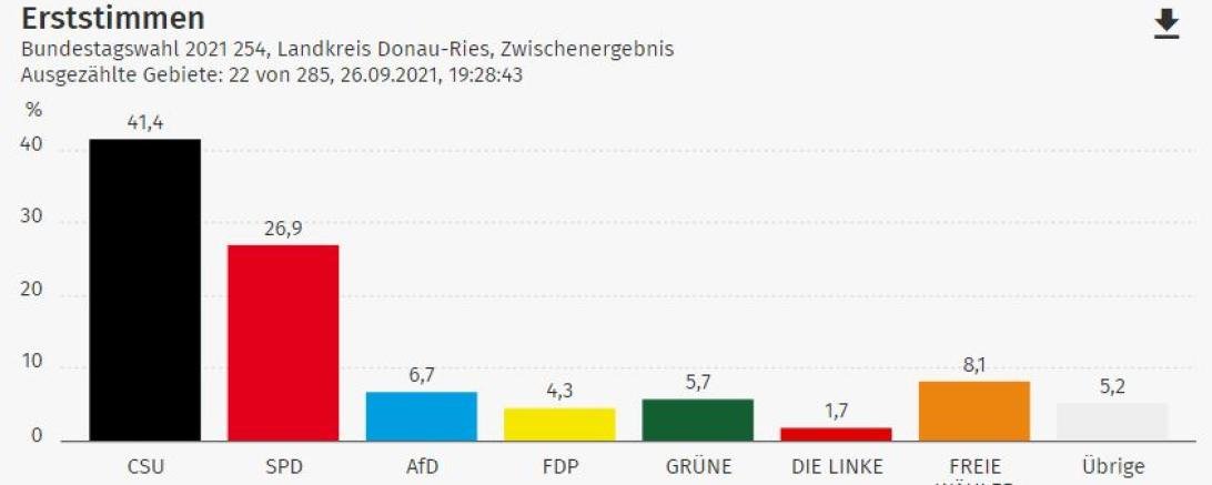 Bundestagswahl 
