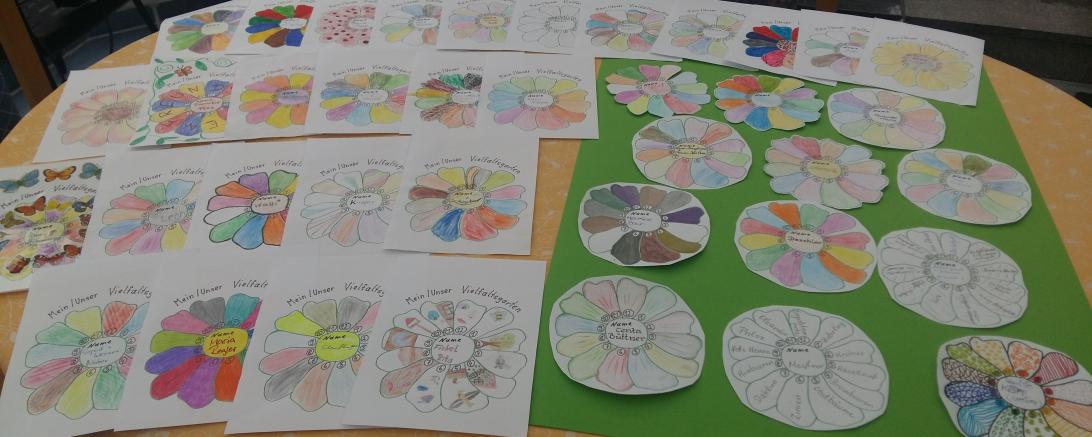 Auf dem Bild sieht man die Ergebnisse der "Zwölf Punkte Analyse".