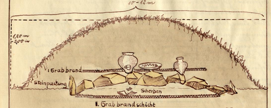 Ein skizzierter Schnitt von Georg Fugger zu den frühen Ausgrabungen in der Auhausener Flur.