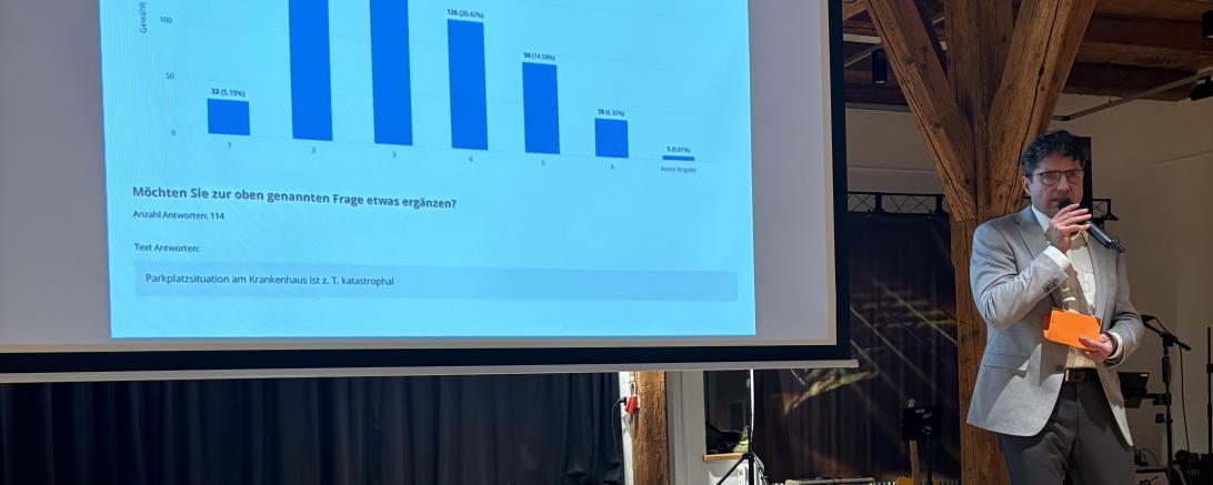 Udo Dreher Bürgerumfrage 