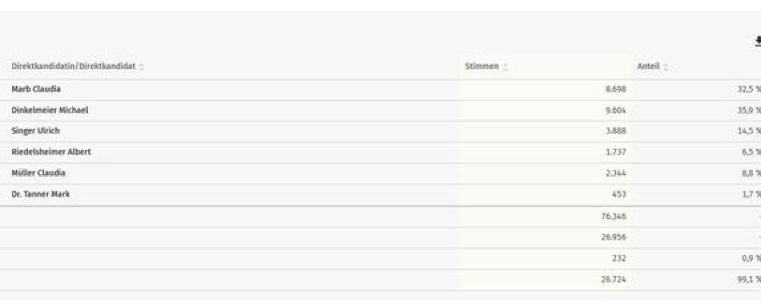 Bitte anklicken für das komplette Bild