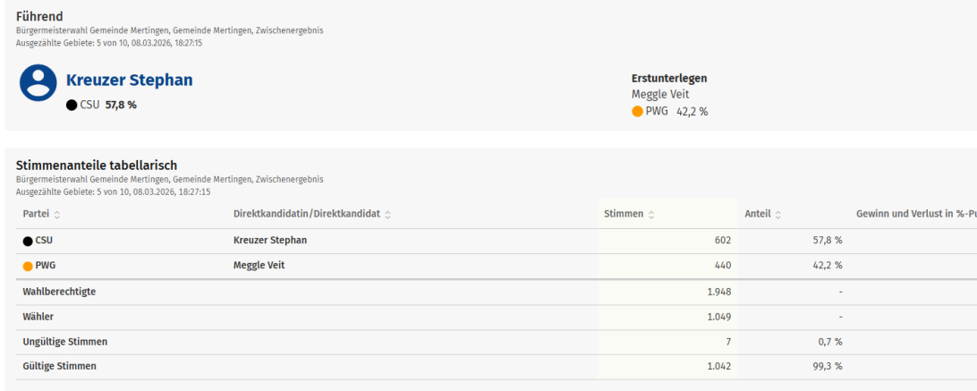 Screenshot Landratsamt Donau-Ries